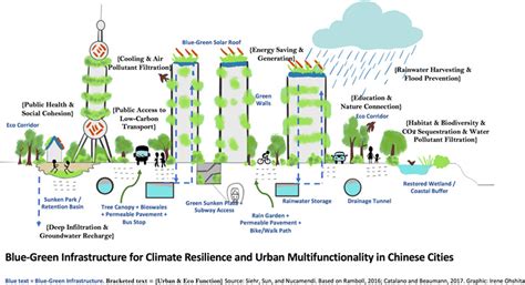  Urban Design for Resilient Cities: A Tale of Infrastructure and Humanity Woven Through Concrete Threads