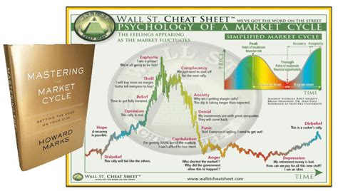  Mastering Market Cycles: A Contrarian Approach –  Ein Streifzug durch die Kunst der Zyklenanalyse